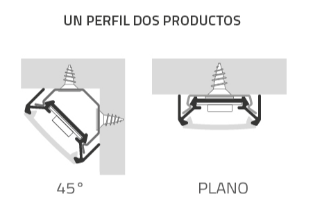 Perfil Led de Clipar Gráfico orientaciones